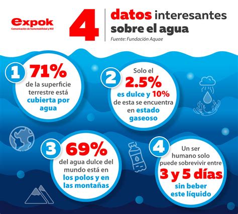 Datos de agua en Plasencia